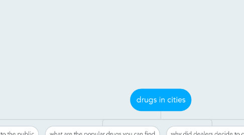 Mind Map: drugs in cities