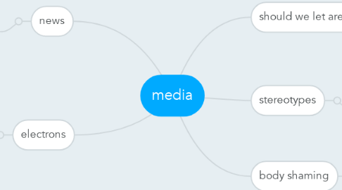Mind Map: media