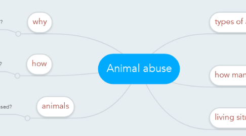 Mind Map: Animal abuse