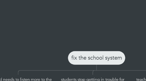 Mind Map: fix the school system