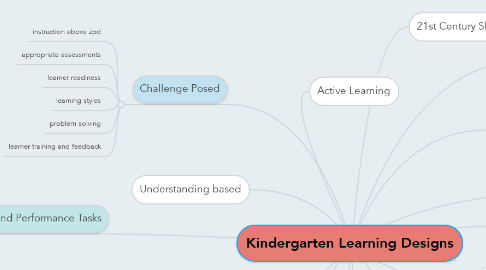 Mind Map: Kindergarten Learning Designs