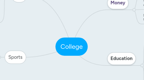 Mind Map: College