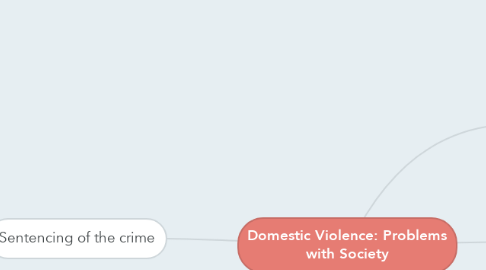 Mind Map: Domestic Violence: Problems with Society