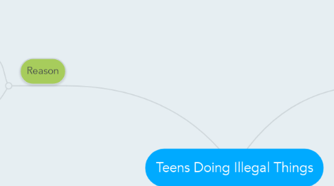 Mind Map: Teens Doing Illegal Things