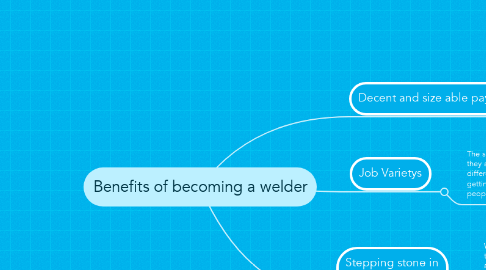 Mind Map: Benefits of becoming a welder