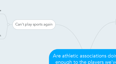 Mind Map: Are athletic associations doing enough to the players we've grown up with?