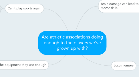 Mind Map: Are athletic associations doing enough to the players we've grown up with?