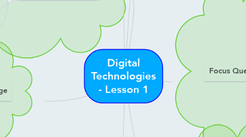 Mind Map: Digital Technologies - Lesson 1