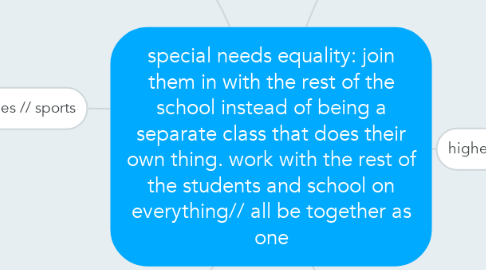 Mind Map: special needs equality: join them in with the rest of the school instead of being a separate class that does their own thing. work with the rest of the students and school on everything// all be together as one