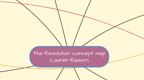 Mind Map: The Revolution concept map Lauren Reason