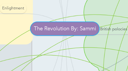 Mind Map: The Revolution By: Sammi