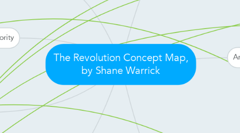 Mind Map: The Revolution Concept Map, by Shane Warrick