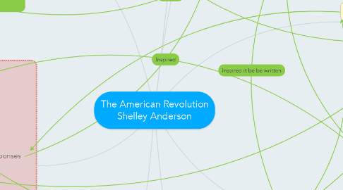 Mind Map: The American Revolution Shelley Anderson