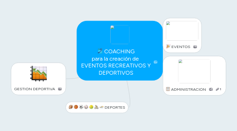 Mind Map: COACHING para la creación de  EVENTOS RECREATIVOS Y DEPORTIVOS