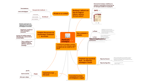 Mind Map: Planificació Estratègica.