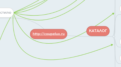 Mind Map: http://coupelux.ru