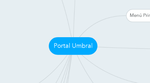Mind Map: Portal Umbral