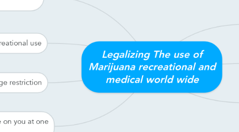 Mind Map: Legalizing The use of Marijuana recreational and medical world wide