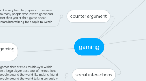 Mind Map: gaming