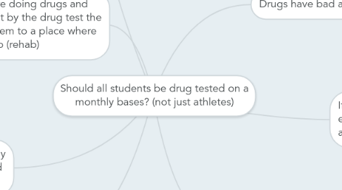 why student athletes should be drug tested