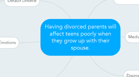 Mind Map: Having divorced parents will affect teens poorly when they grow up with their spouse.