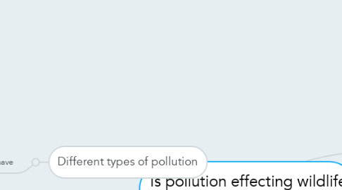 Mind Map: Is pollution effecting wildlife and nature