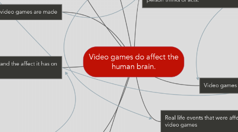 Mind Map: Video games do affect the human brain.