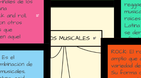 Mind Map: GÉNEROS MUSICALES