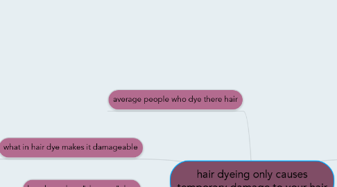 Mind Map: hair dyeing only causes temporary damage to your hair
