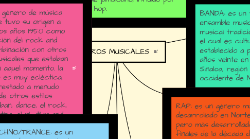 Mind Map: GÉNEROS MUSICALES