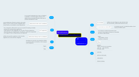 Mind Map: Codificadores y decodificadores