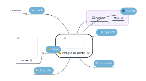 Mind Map: chupa el perro