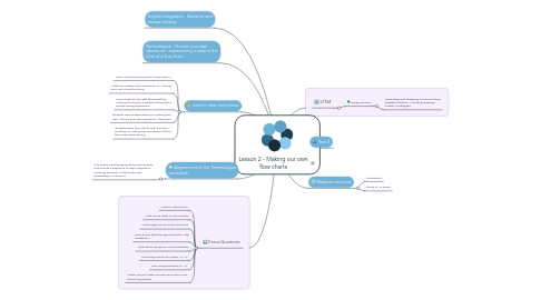 Mind Map: Lesson 2 - Making our own flow charts