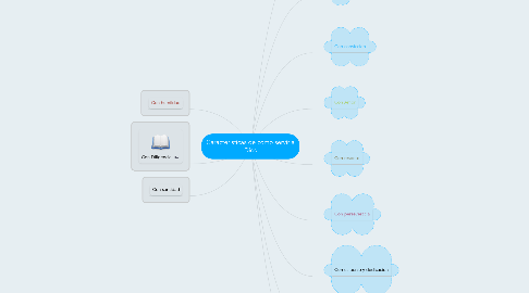 Mind Map: Caracteristicas de como servir a Dios