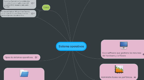 Mind Map: Sistema operativos