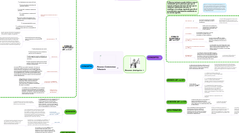 Mind Map: Recurso Jerárquico