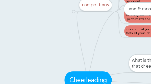 Mind Map: Cheerleading