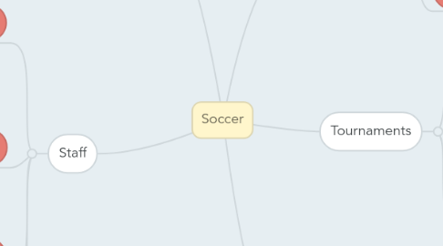 Mind Map: Soccer