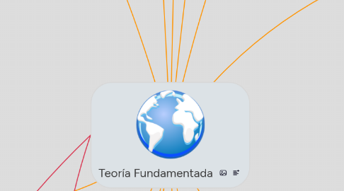 Mind Map: Teoría Fundamentada