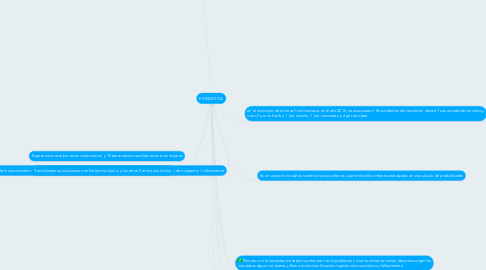 Mind Map: ESTADISTICA