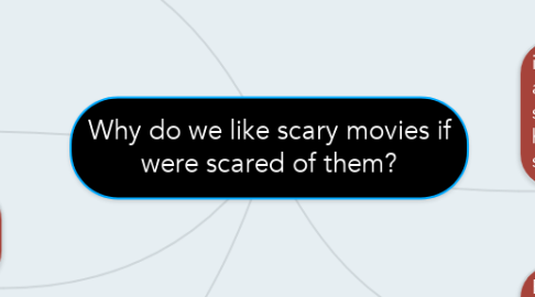 Mind Map: Why do we like scary movies if were scared of them?