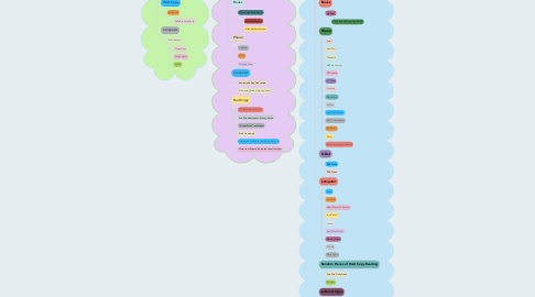 Mind Map: Randy's 24 hr Reading Map (noon to noon - Aug. 24-25)