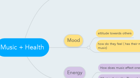 Mind Map: Music + Health