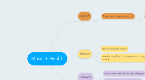 Mind Map: Music + Health