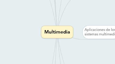 Mind Map: Multimedia