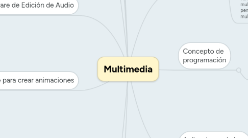 Mind Map: Multimedia