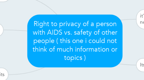 Mind Map: Right to privacy of a person with AIDS vs. safety of other people ( this one i could not think of much information or topics )