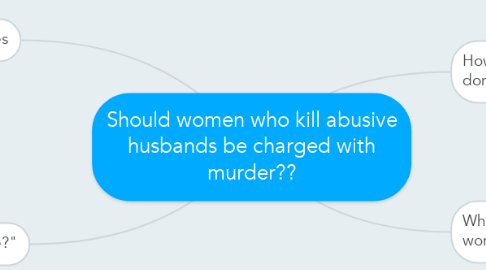 Mind Map: Should women who kill abusive husbands be charged with murder??