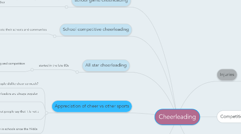 Mind Map: Cheerleading