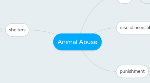 Mind Map: Animal Abuse